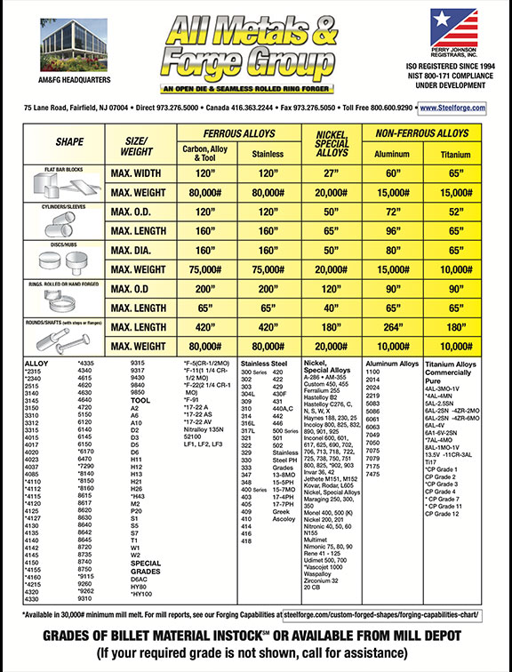 Download our Forging Capabilities Sheet