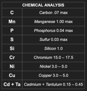 stainless steel 17-4ph